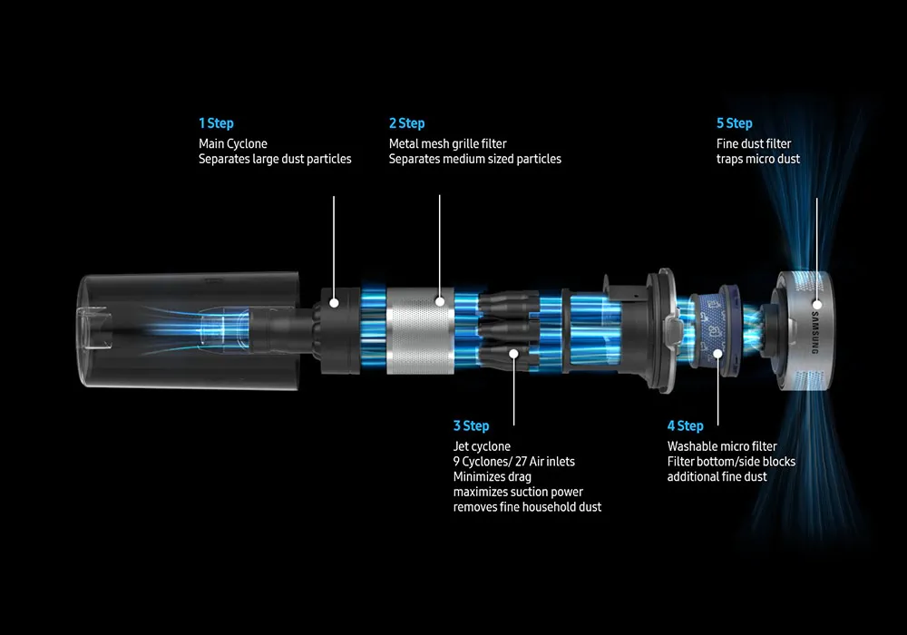 Aspirateur Balai Jet75PET Samsung (VS20T7532T1) – Image 6