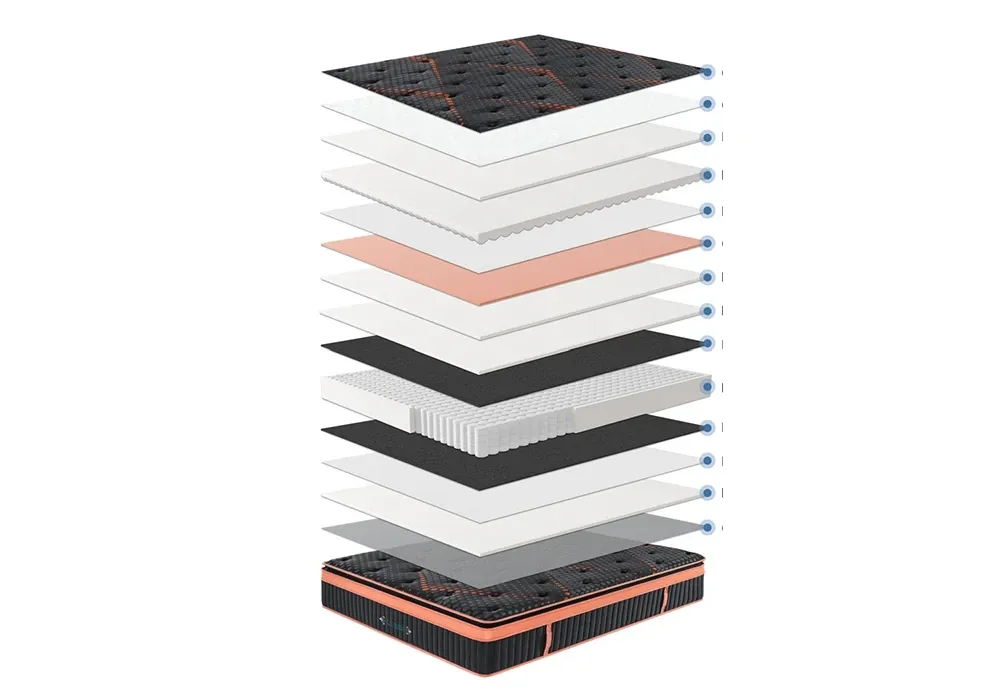 Matelas à Ressorts 160x200cm Copper – Image 5